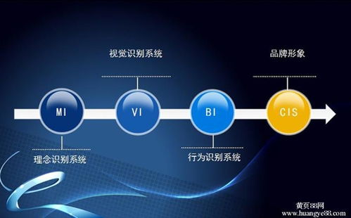 企業(yè)形象設(shè)計(jì)（CIS）與企業(yè)形象策劃 塑造品牌身份的系統(tǒng)工程